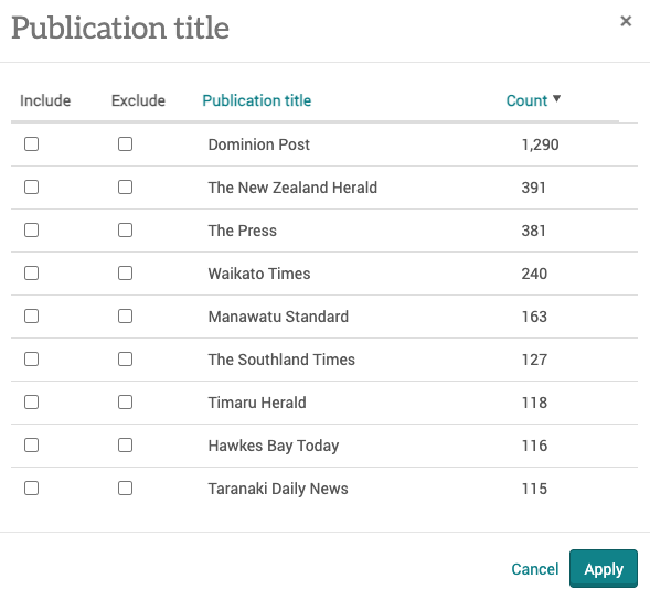 Full list of newspaper titles in results from search in Newsstream
